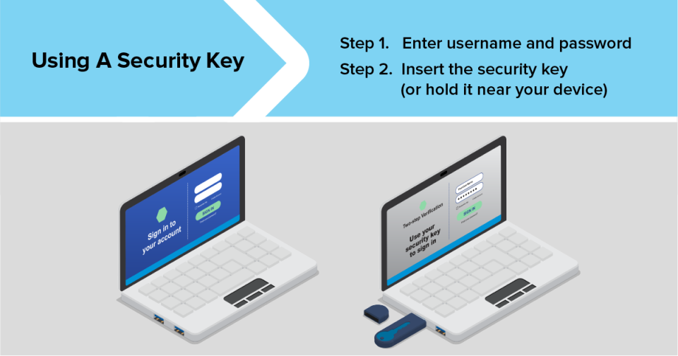 Use Factor Button Use Two-factor Authentication to Protect Your Accounts | ESSA Bank